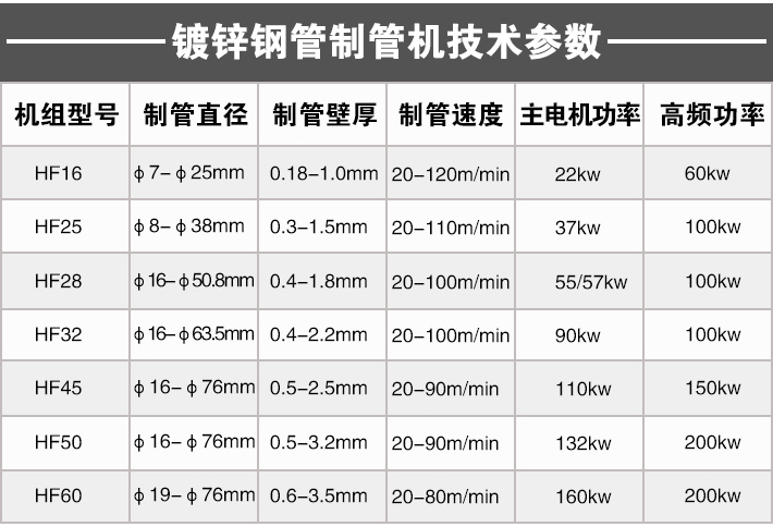 鍍鋅鋼管制管機|鍍鋅方管制管機|鍍鋅管焊管機——遠興鴻焊管機組